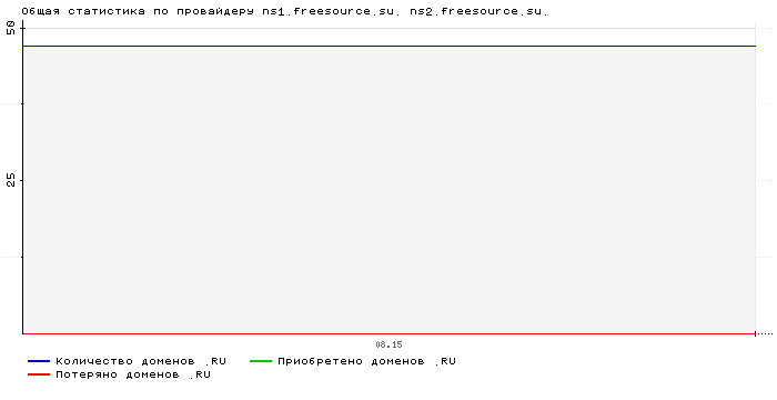    ns1.freesource.su. ns2.freesource.su.